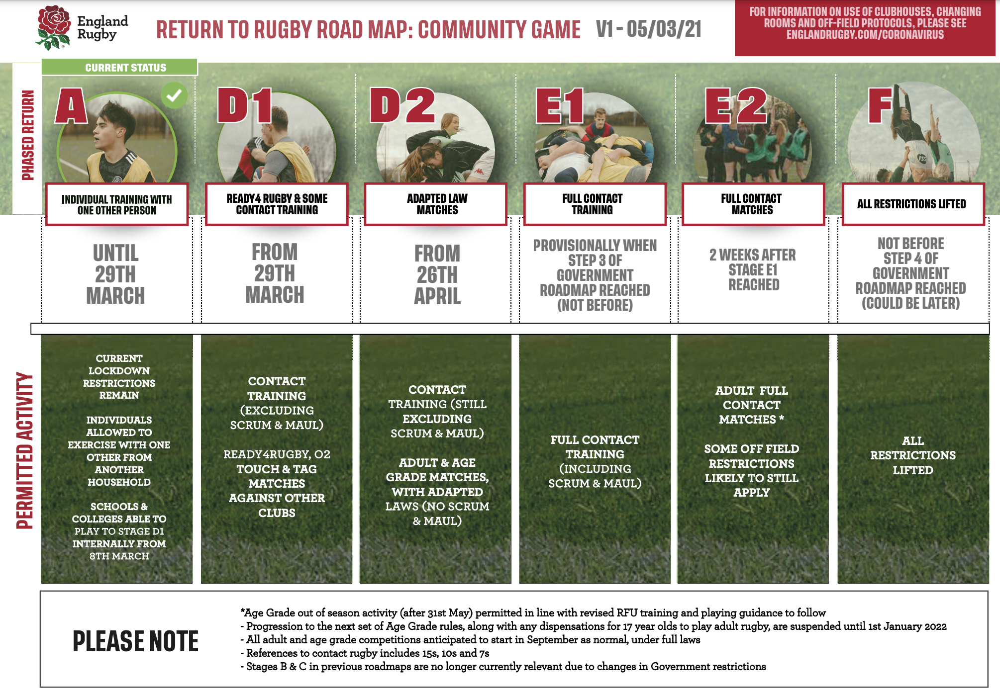 RFU Community Game Updates | NLD Referees